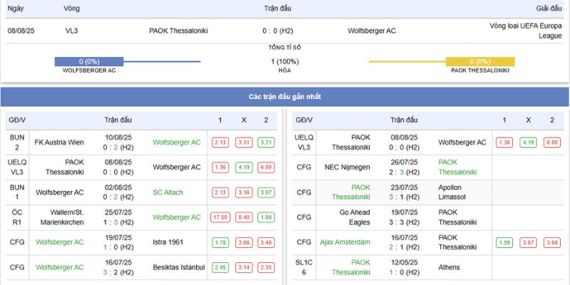 Soi kèo trận đấu giữa Wolfsberger AC vs PAOK Thessaloniki